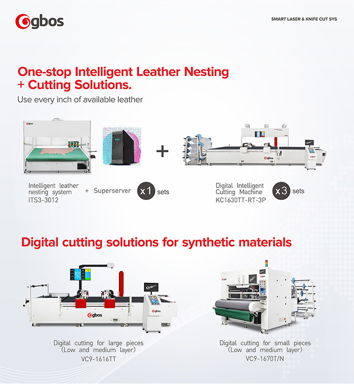 Digital Cutting Center, Open and "Same Frequency". GBOS CUTTER